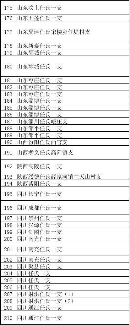 任姓起名字大全男孩先字辈（任姓起名字大全男孩2021）