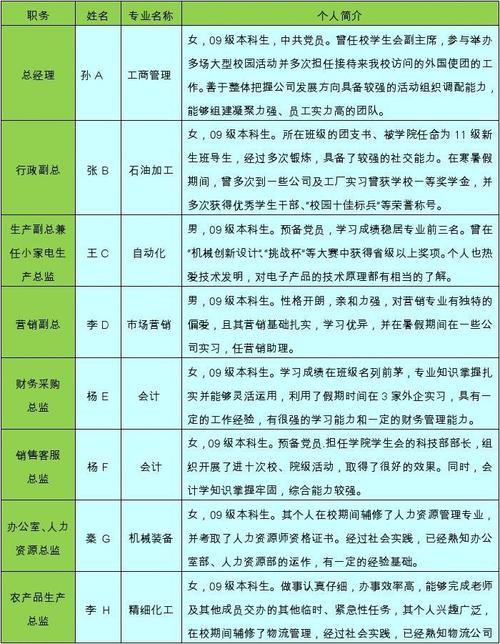 公司创业起名字（创业公司取名字）