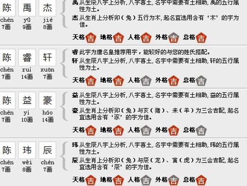 兔宝宝姓陈起名字（兔宝宝姓陈起名字男孩）