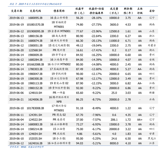 盐城房地产公司起名字大全（江苏盐城房地产开发公司排名）