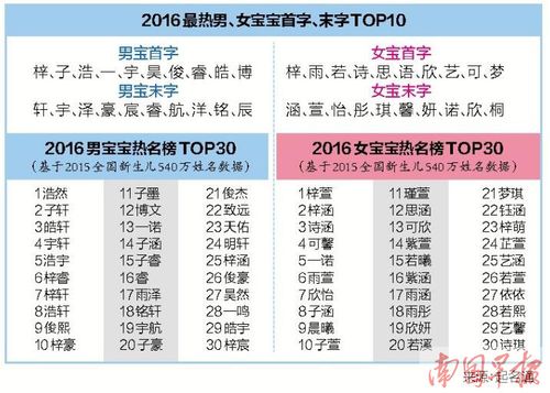 在哪给宝宝起名字好（哪里有给宝宝起名）