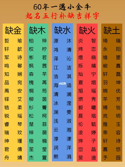宝宝起名字不能带五行（宝宝名字不能带哪些字）