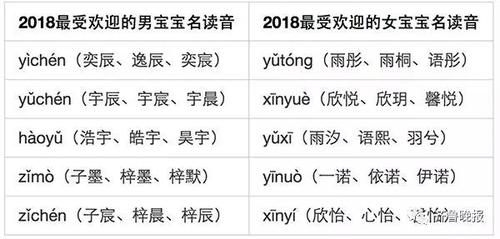临沂哪里宝宝起名字（临沂名字寓意）