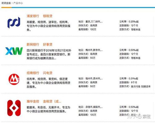 助贷公司人起名字怎么取（助贷公司需要什么条件）