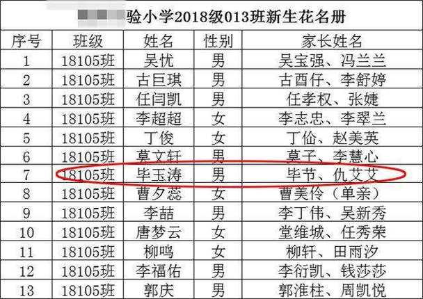 毕字起名女孩名字大全（毕字起名女孩名字大全两个字）