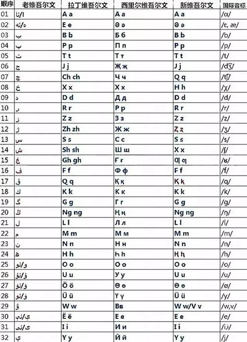 维语起名男孩名字大全（维语名字大全及含义）