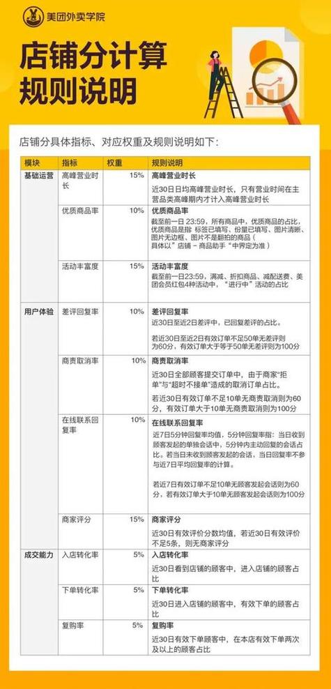美团店铺起名设计大全最新（美团店铺起名设计大全最新版）