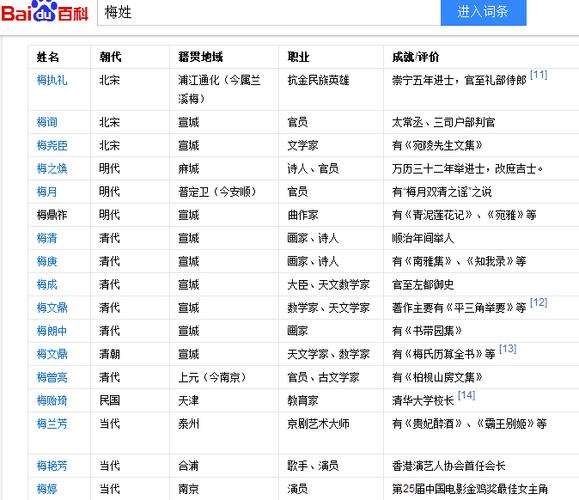 梅姓宝宝起名字（梅姓氏取名）