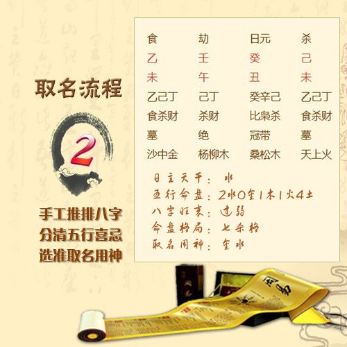 宝宝起名字取名大师（宝宝起名大师排行榜）
