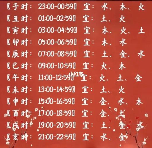 起名字虎宝宝时辰（虎宝宝时辰出生最好命）