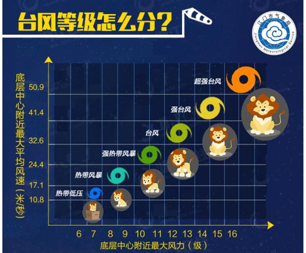台风怎么起名字虎宝宝（怎么给台风取名）