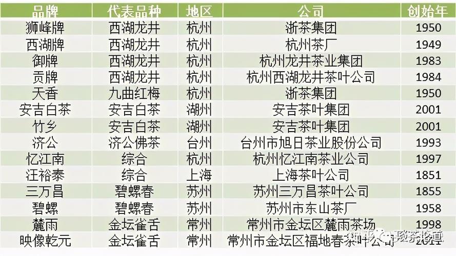 茶叶名字公司起名字大全（茶叶公司起名字大全集）
