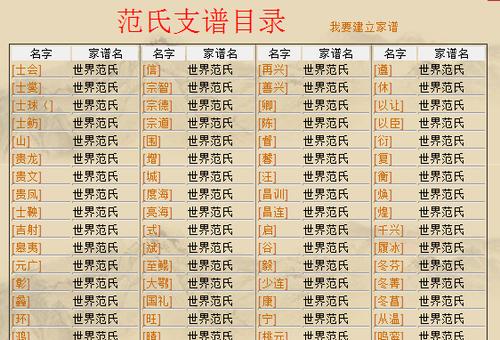 男孩起名字大全姓范姓（2021年姓范的男孩名字）