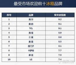 冰箱店铺名字（冰箱品牌取名）