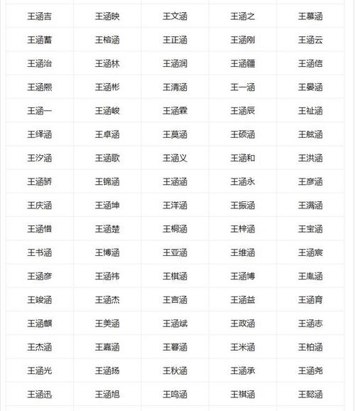 98年出生公司起名字大全（98年起什么名字好）