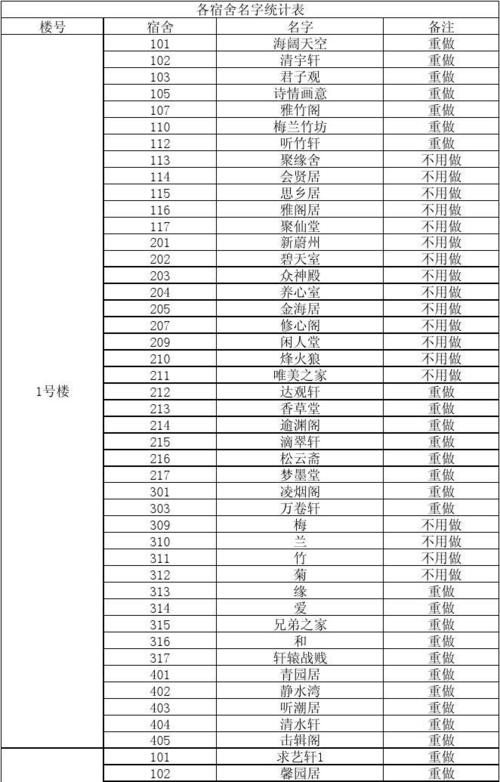 给完美的宿舍起名字大全（宿舍起名有创意）