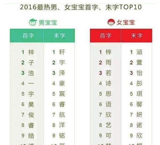 闺女起名字大全（闺女取名字大全）