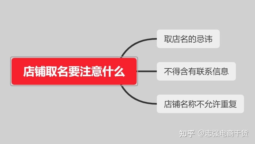 拼多多店铺起名大全集最新（拼多多店铺名起什么好）