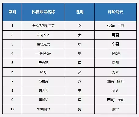 抖音公司账户起名字怎么起（抖音注册公司名称）