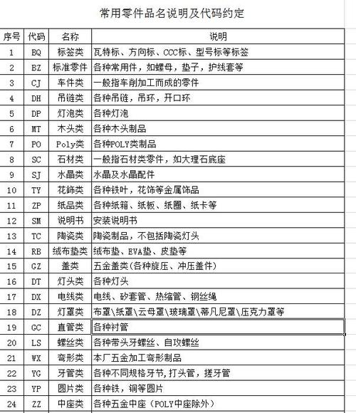 配件公司起名字大全（配件公司名称大全）