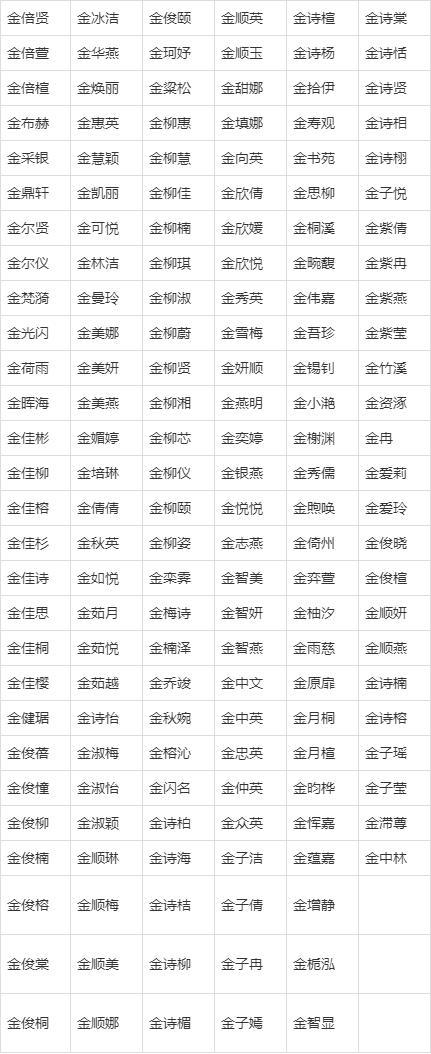 男孩起名金姓名字大全（男孩姓金的名字独特好听）