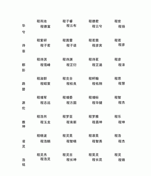 姓程起名字女宝宝（姓程的女孩名字洋气）