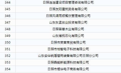日照商贸公司起名字费用（日照商贸公司起名字费用多少钱）