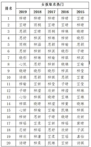 鼠宝宝怎么起名字大全（鼠宝宝取名字大全）