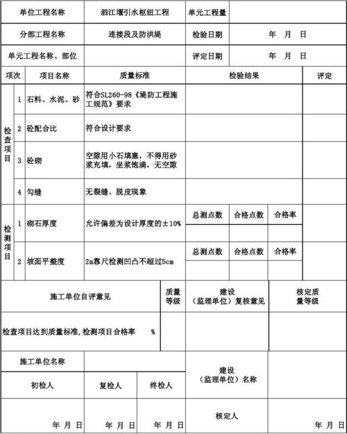 护坡公司起名字大全（护坡工程施工需要什么资质?）