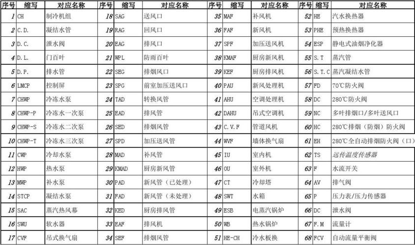 暖通公司起名字大全集（暖通行业取名）