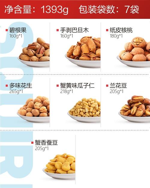 坚果商店起名字大全（坚果商店起名字大全女）
