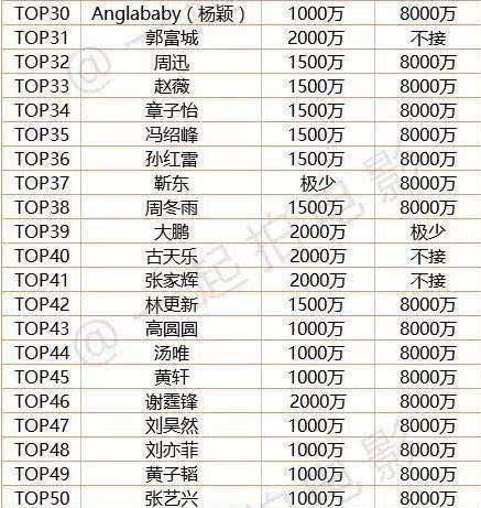 各个明星公司起名字大全（明星公司名称大全）
