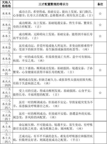 三才宝宝起名字（三才起名什么意思）