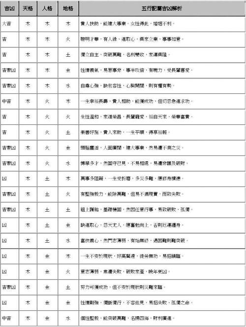 三才宝宝起名字（三才起名什么意思）