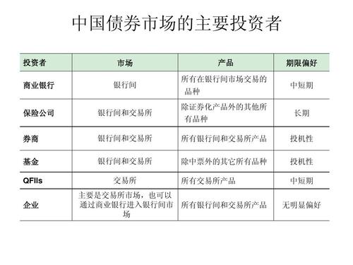 债券产品起名字大全（债券产品起名字大全图片）
