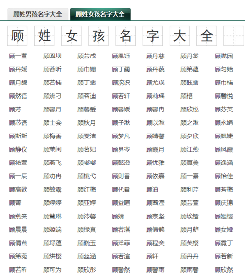 给姓顾的宝宝名字（姓顾起什么名字好听）
