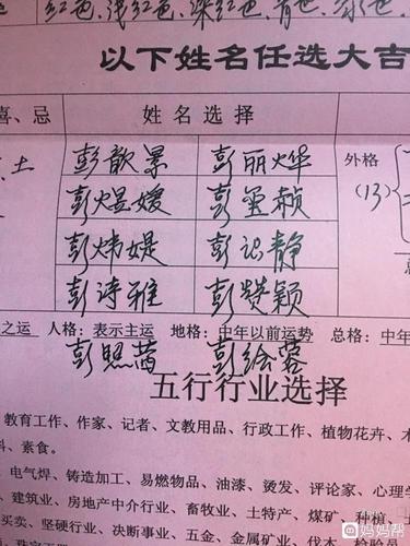 彭男孩起名字大全（男孩名姓彭）