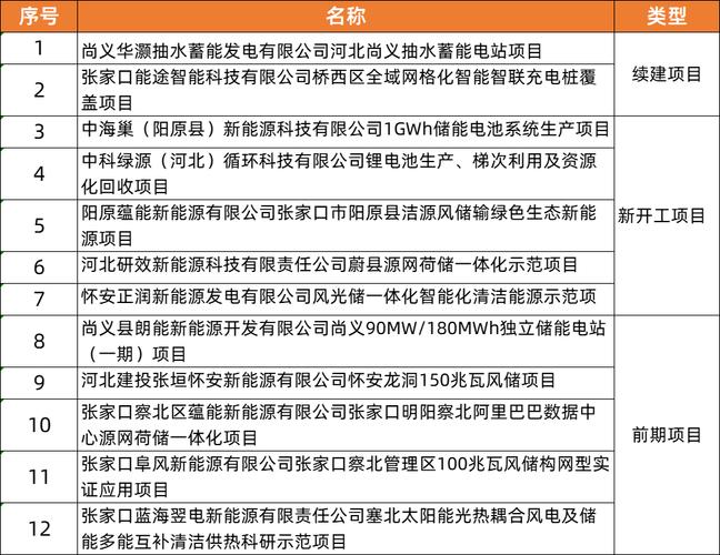 张家口能源公司起名字（能源公司取名）