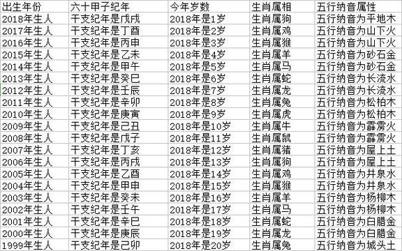 狗年属鼠的宝宝起名字宜忌（鼠年狗好不好）