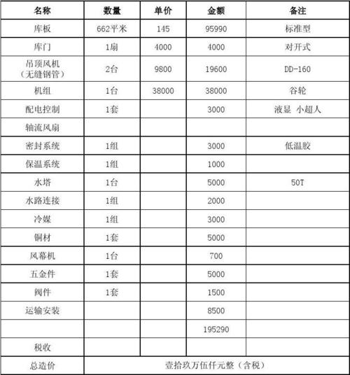 供应茶叶冷库公司起名字（茶叶冷库造价表）