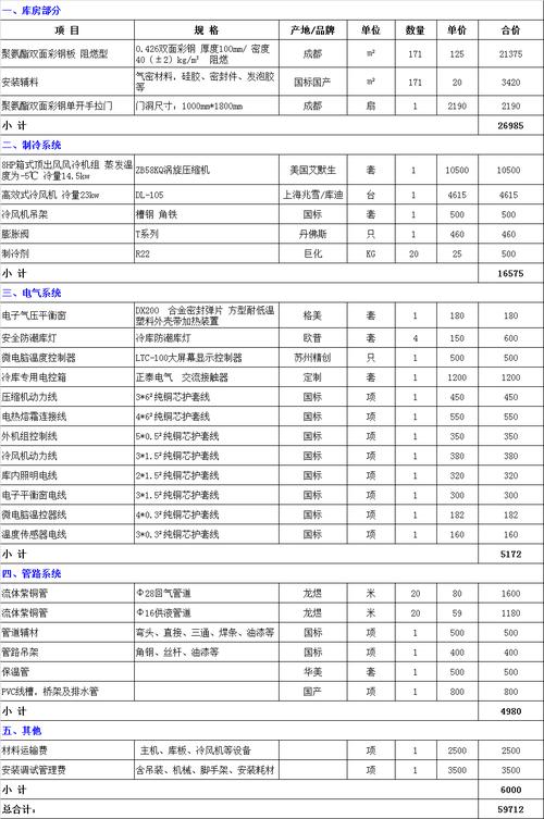 供应茶叶冷库公司起名字（茶叶冷库造价表）