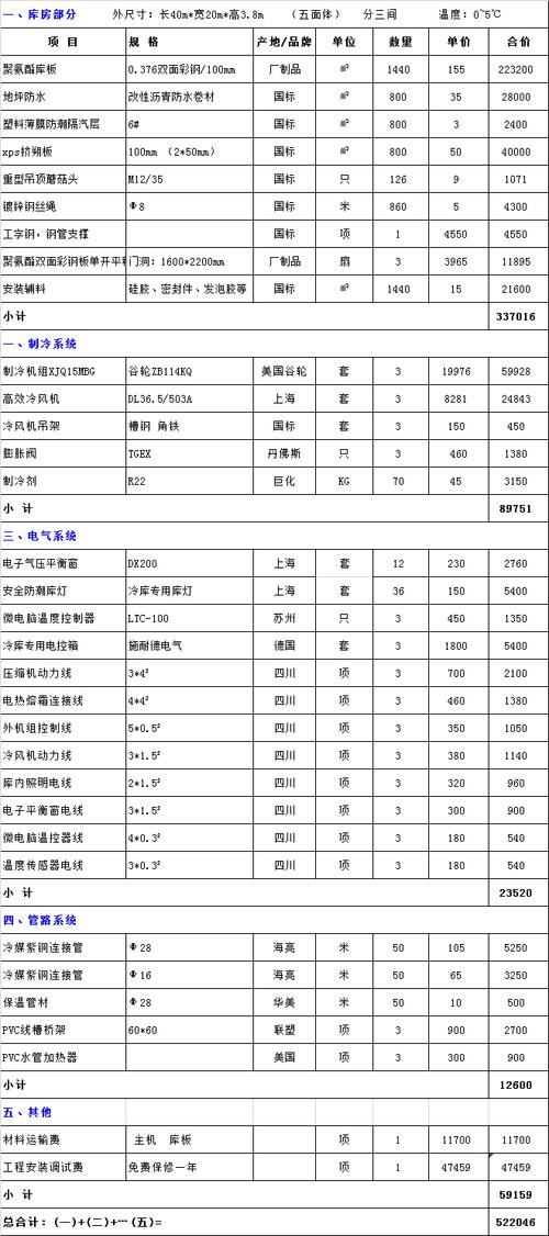 供应茶叶冷库公司起名字（茶叶冷库造价表）