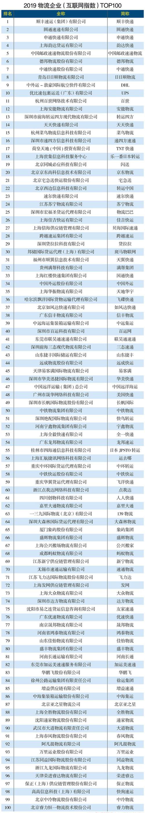 跨境物流公司起名字（国内跨境物流公司排名前十）