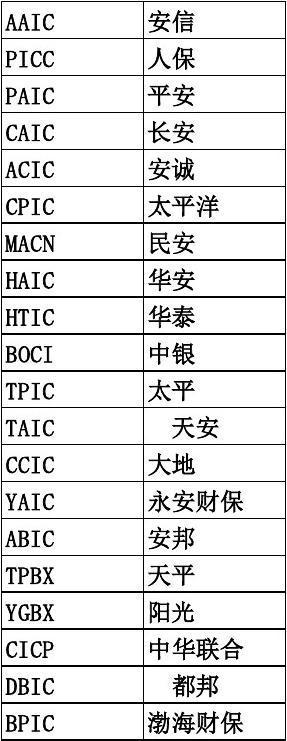 保险公司起名字大全集（保险公司取名区乎大全）