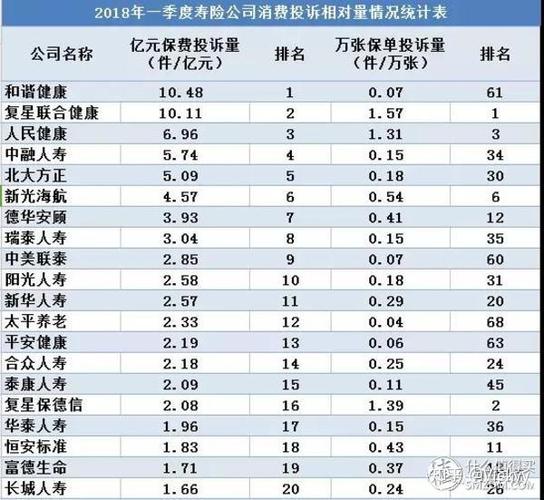 保险公司起名字大全集（保险公司取名区乎大全）