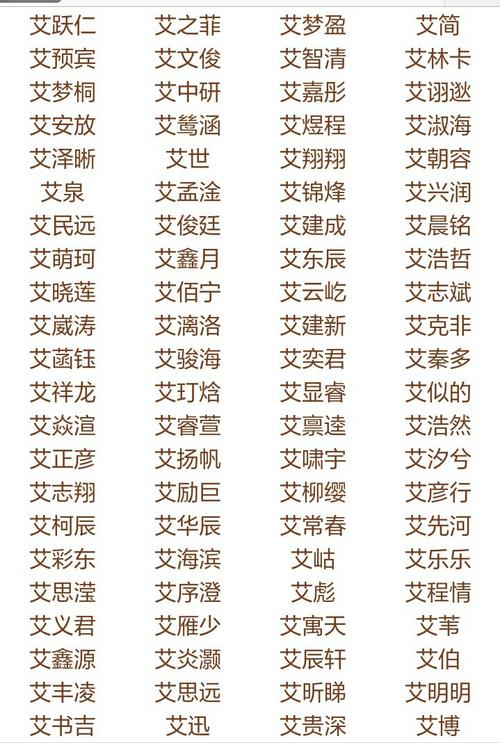 艾姓宝宝起名字大全（姓艾的宝宝名字）