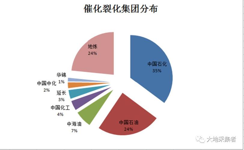 给医药催化公司起名字（医药催化剂行业现状分析）