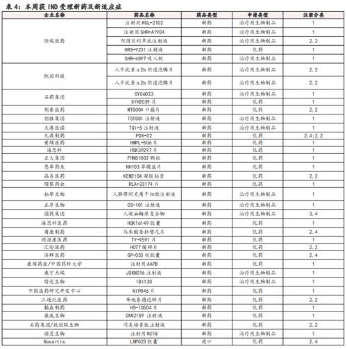 给医药催化公司起名字（医药催化剂行业现状分析）