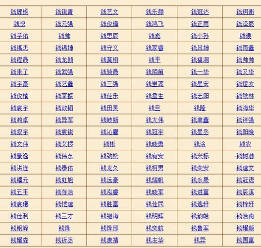 宝宝起名字占卜（宝宝起名测）