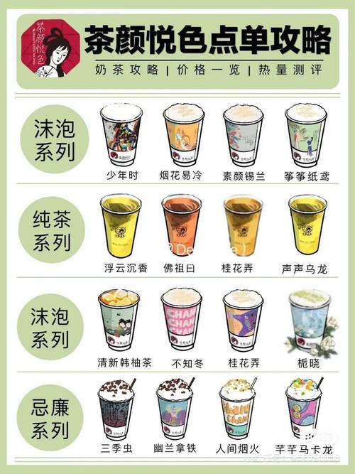 奶茶起名小名字大全男（奶茶取名字大全不重复）